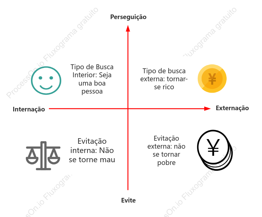 Os quatro quadrantes de Sócrates
