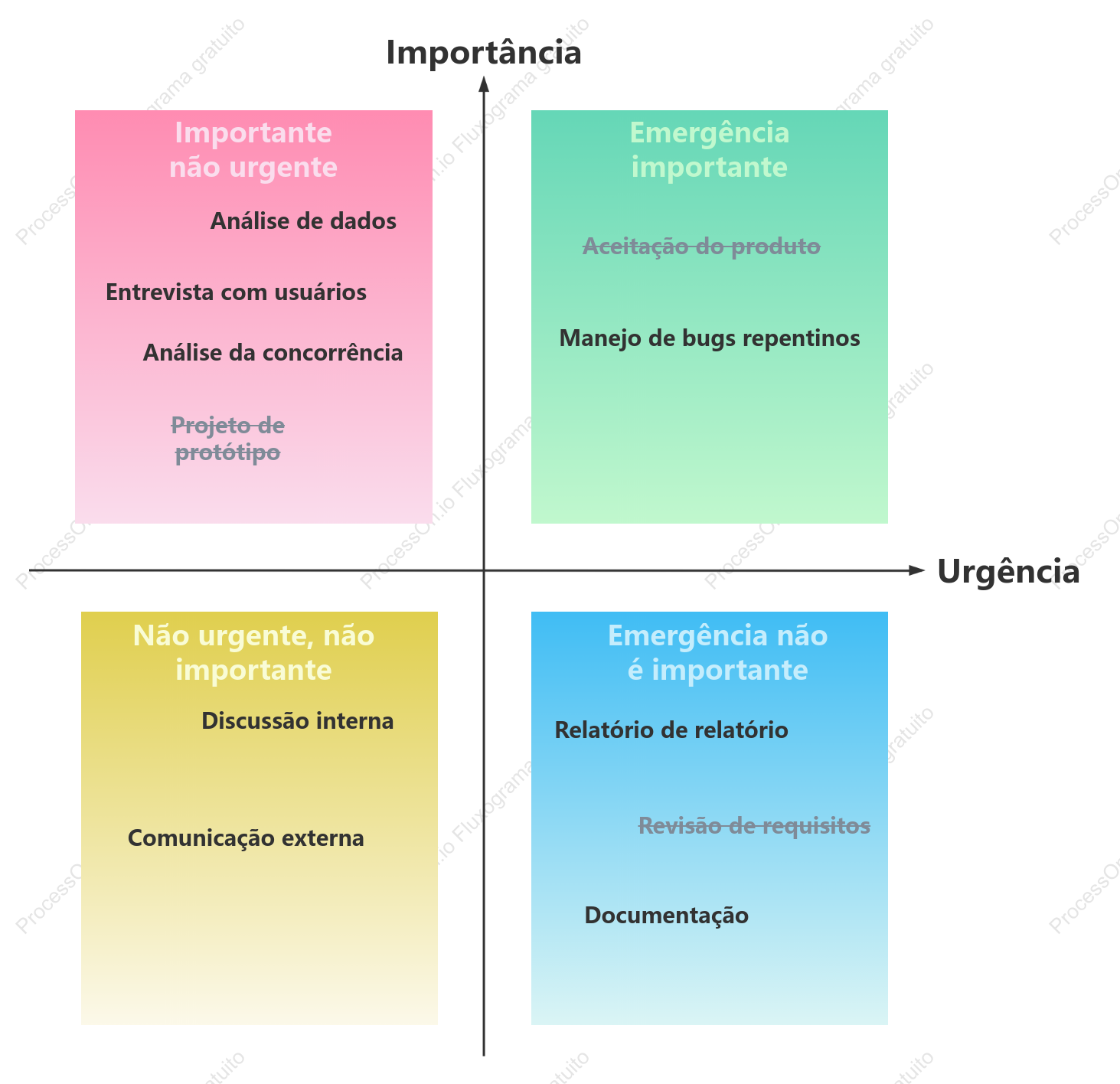 Método de Gestão do Trabalho dos Quatro Quadrantes
