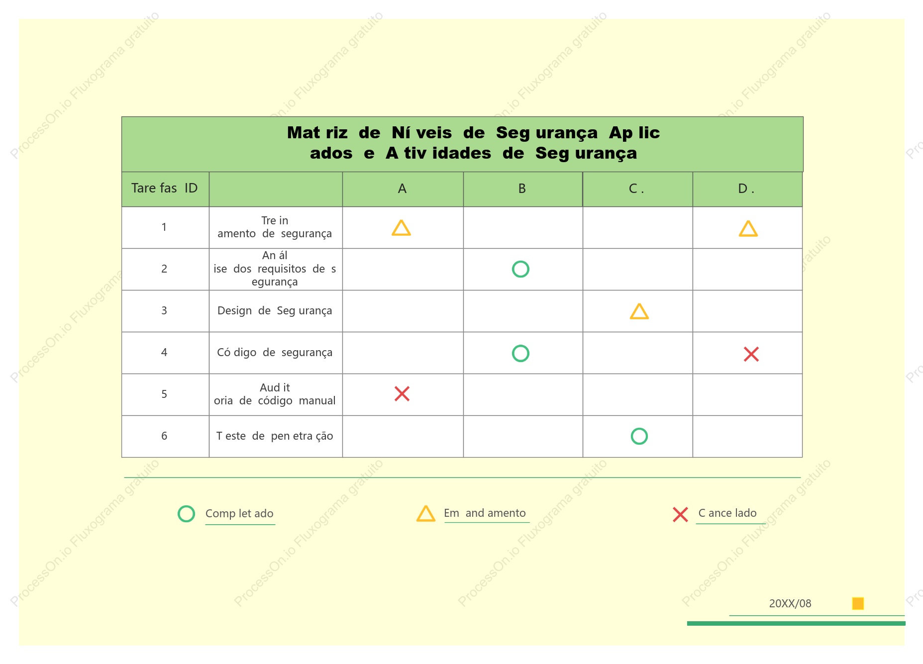 Matriz de Relacionamento de Segurança