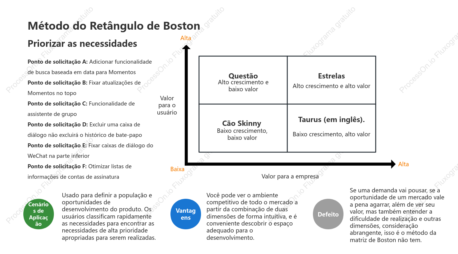 Modelo de Matriz de Boston