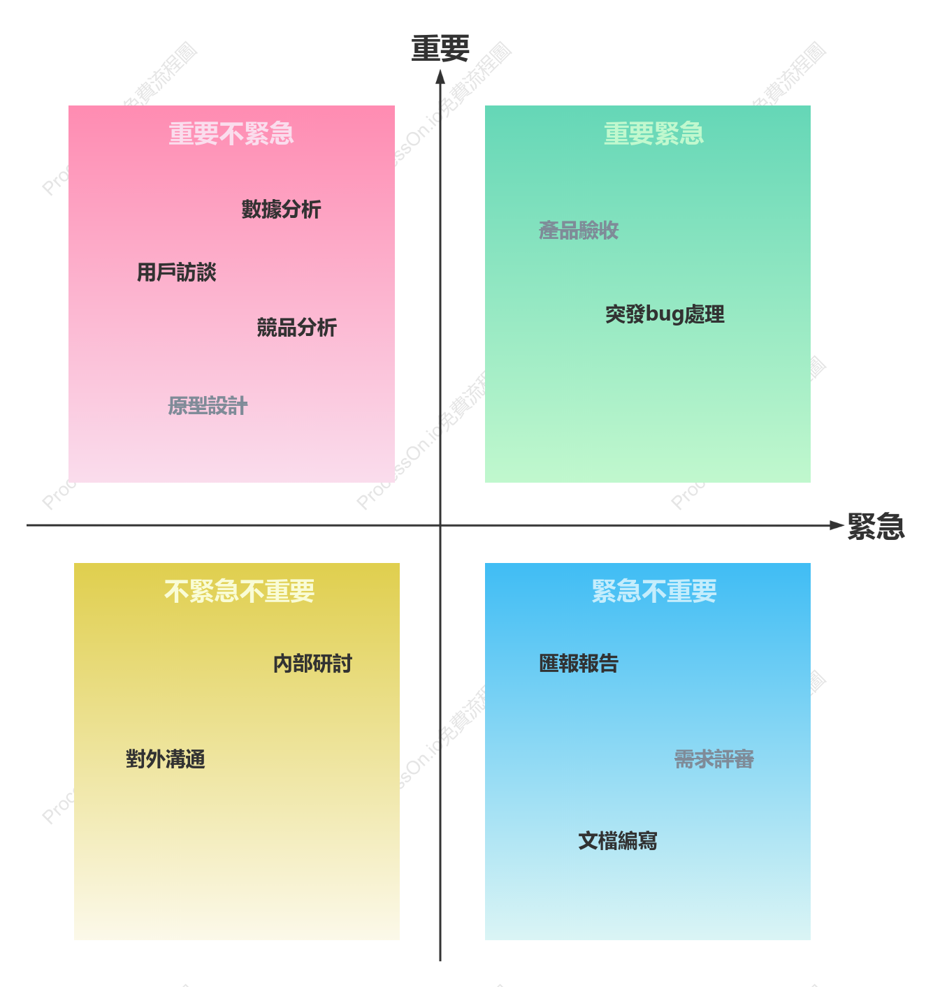 四象限工作管理法