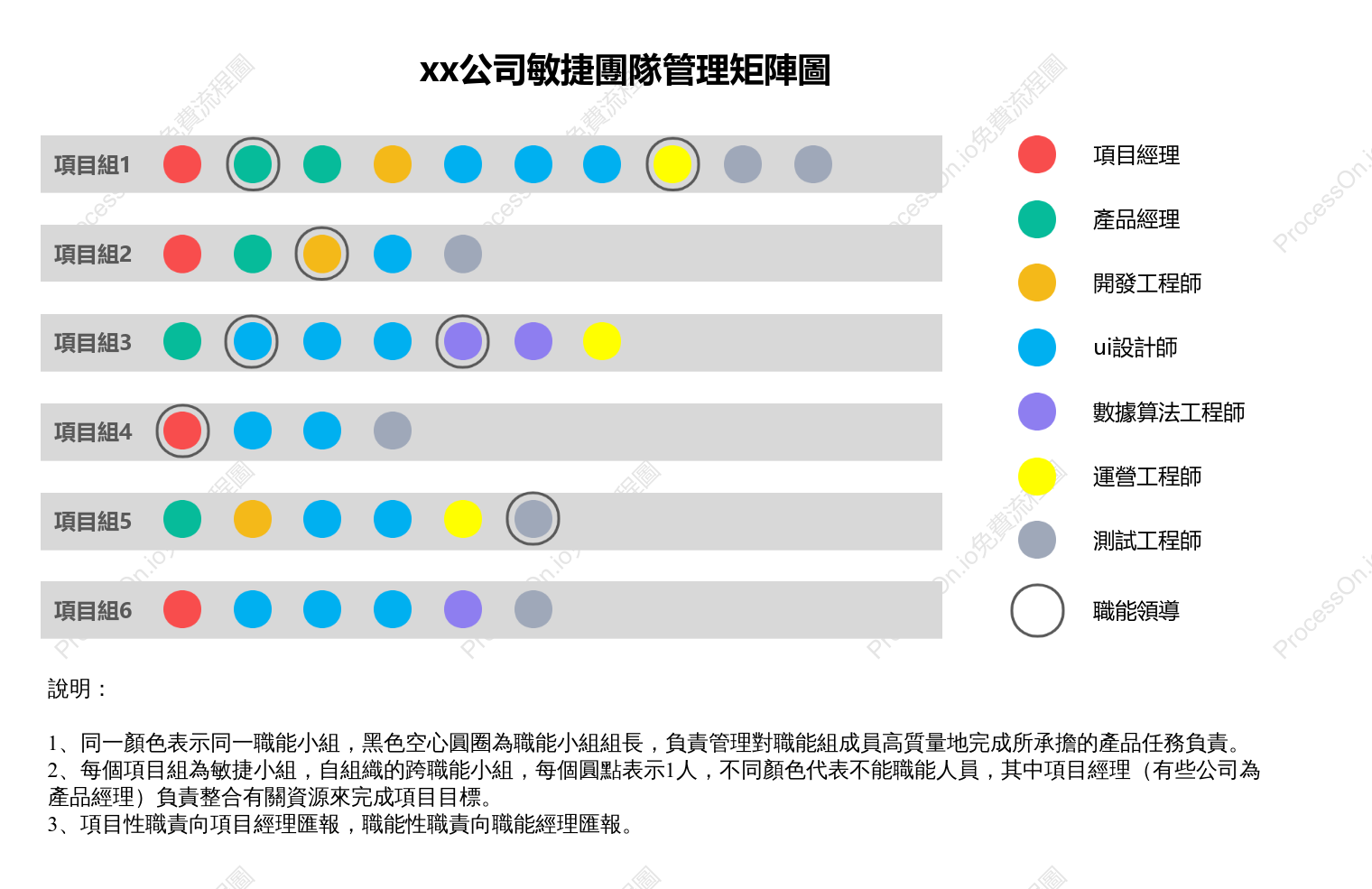 敏捷團隊管理矩陣圖