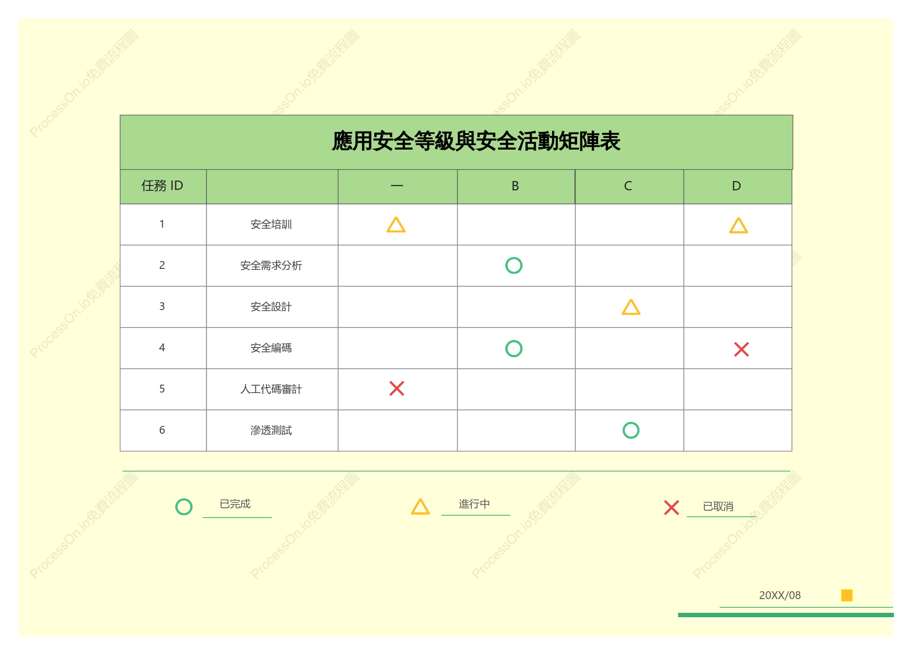 安全關係矩陣