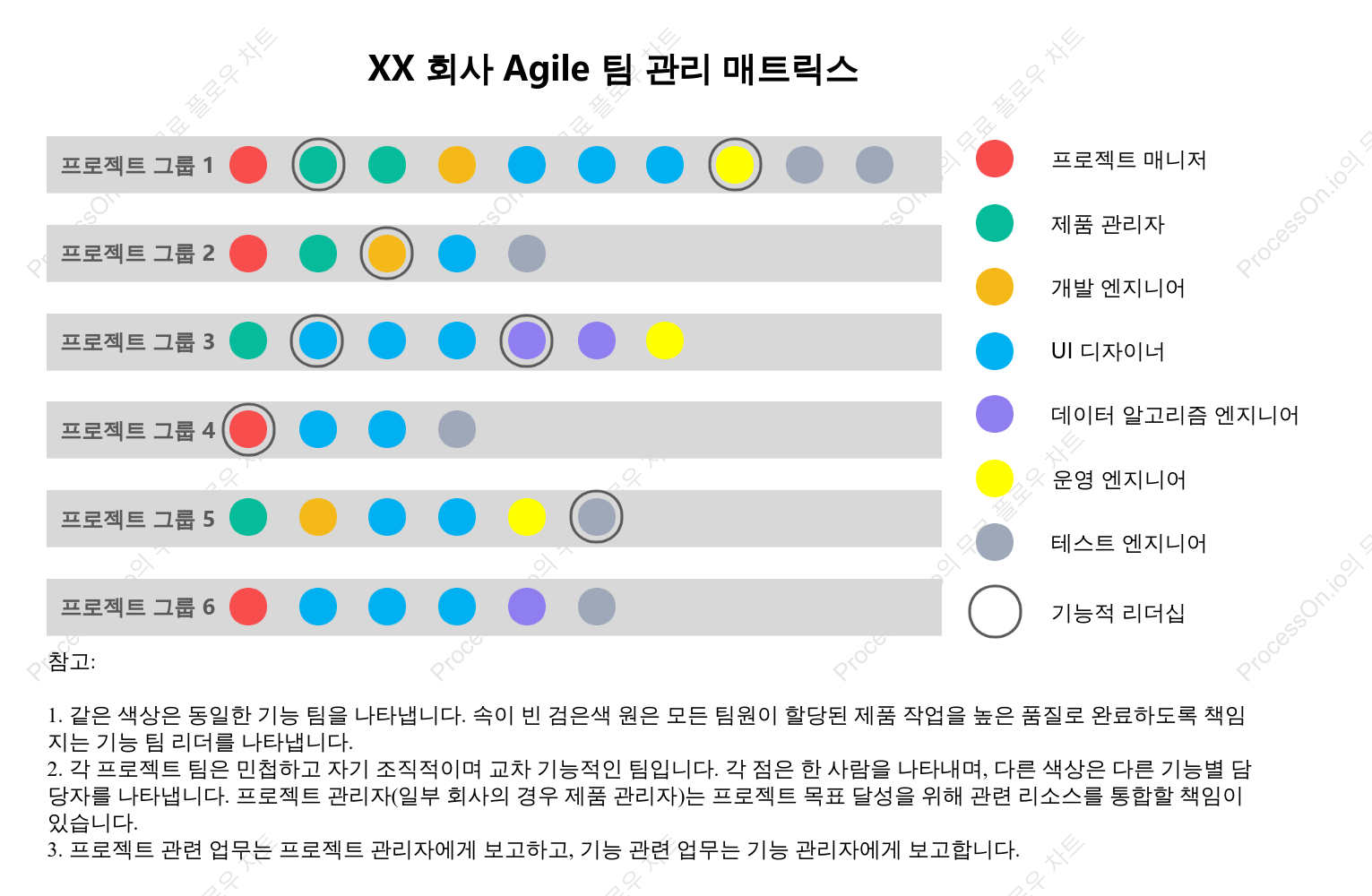 XX 회사 Agile 팀 관리 매트릭스