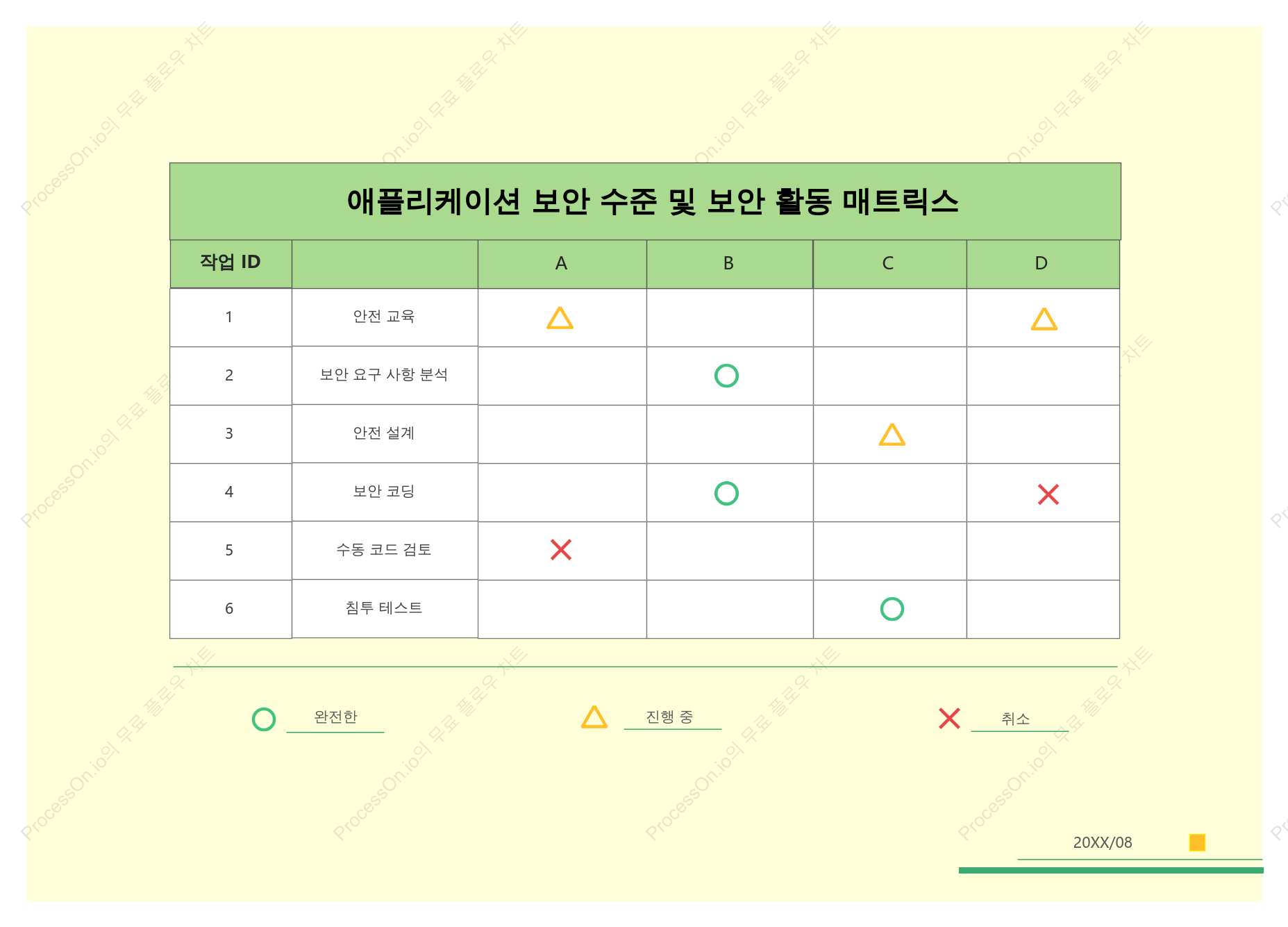 보안 관계 매트릭스
