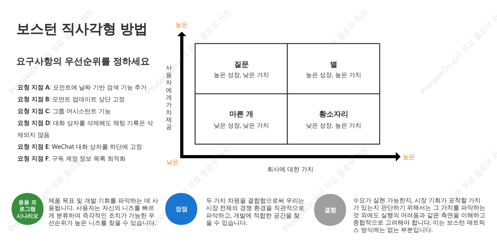 보스턴 매트릭스