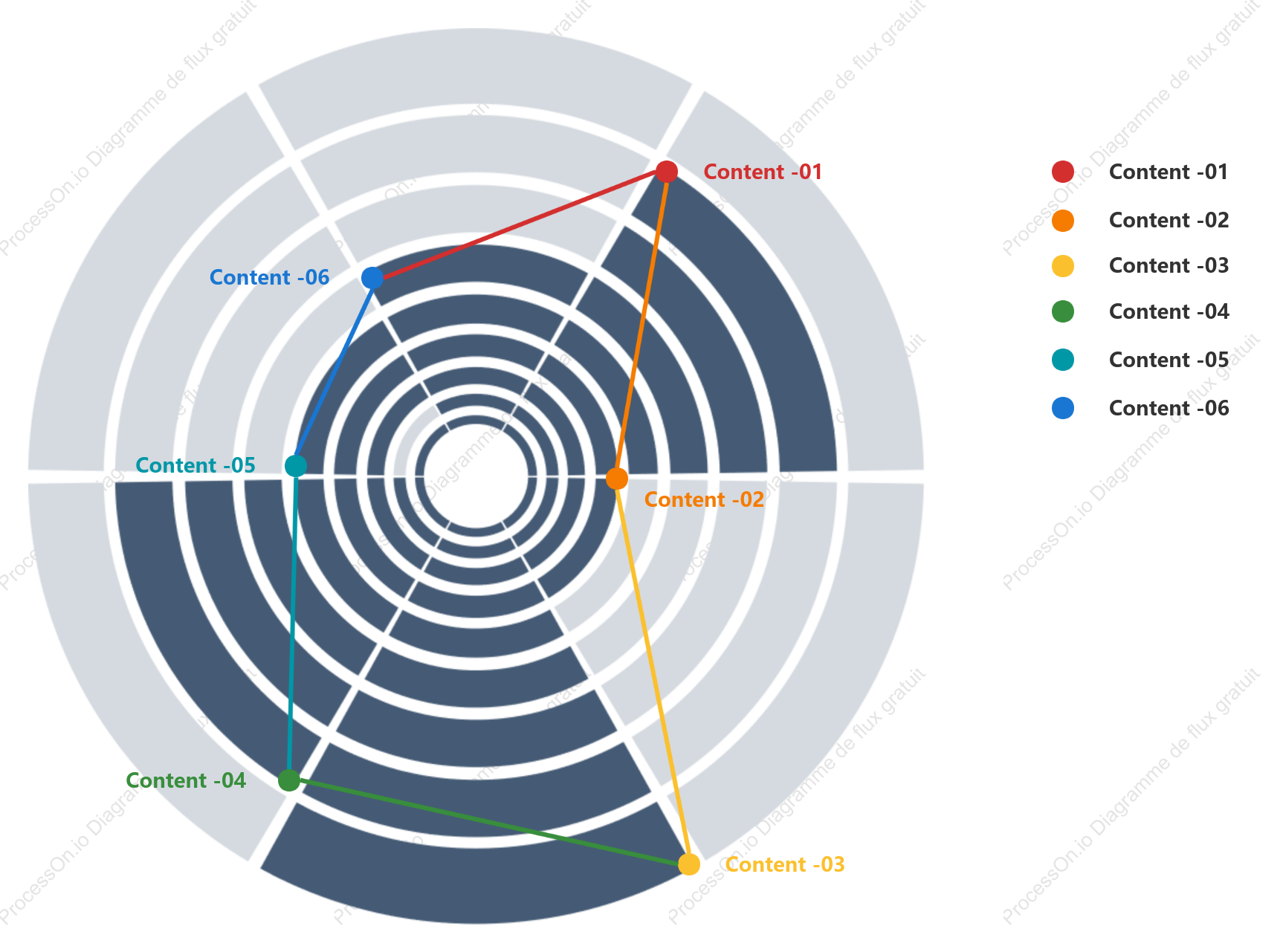 Graphique radar à secteurs