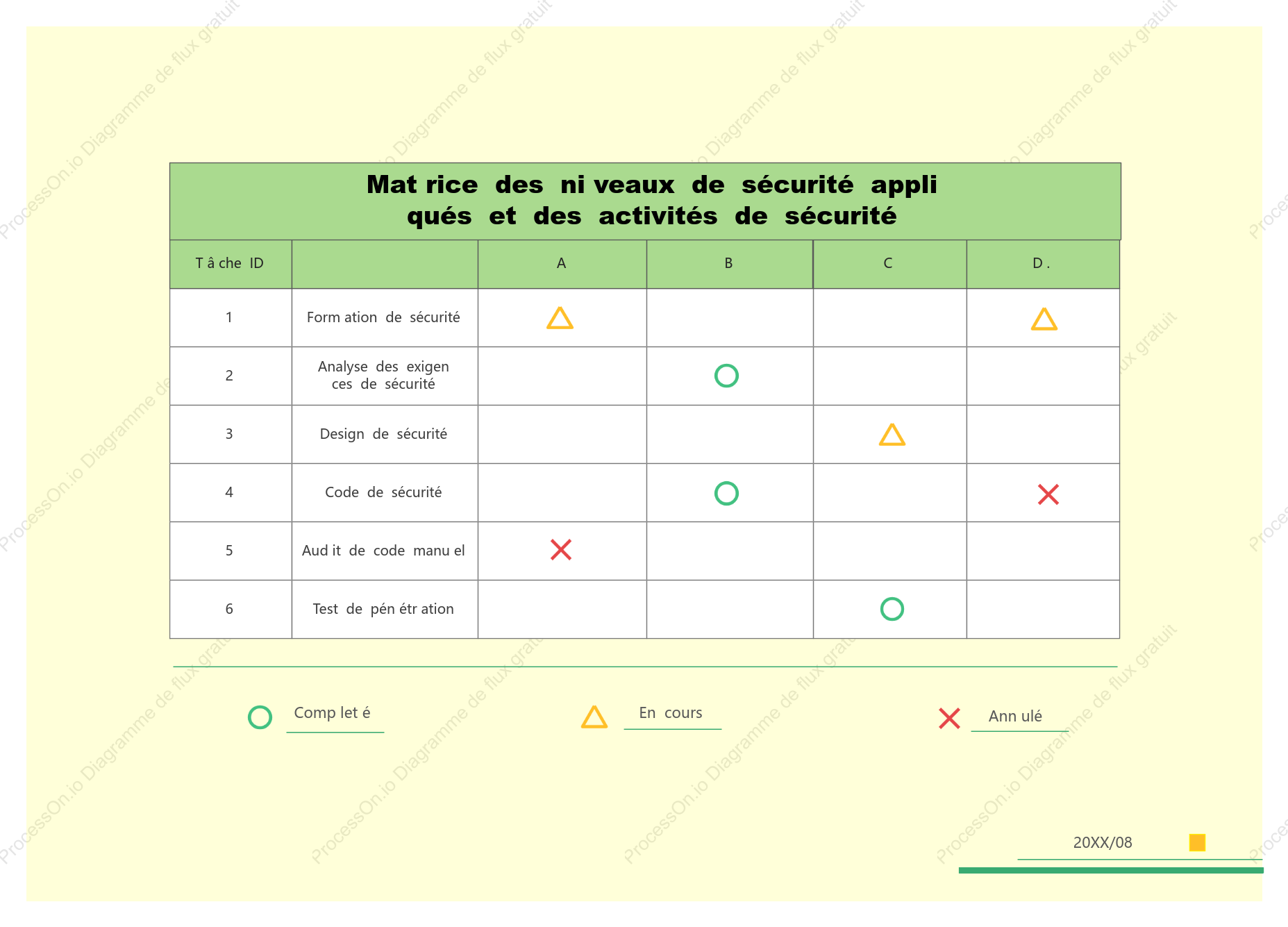 Matrice des relations de sécurité