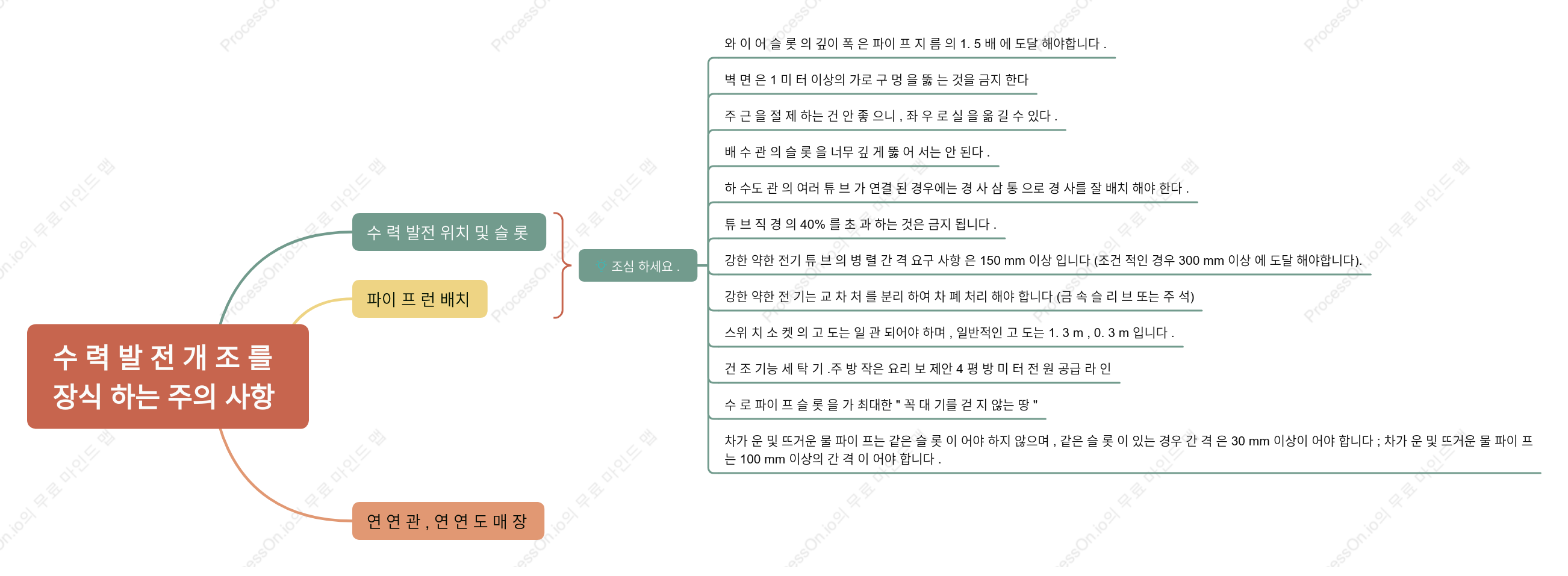 수 력 발 전 개 조 를 장식 하는 주의 사항
