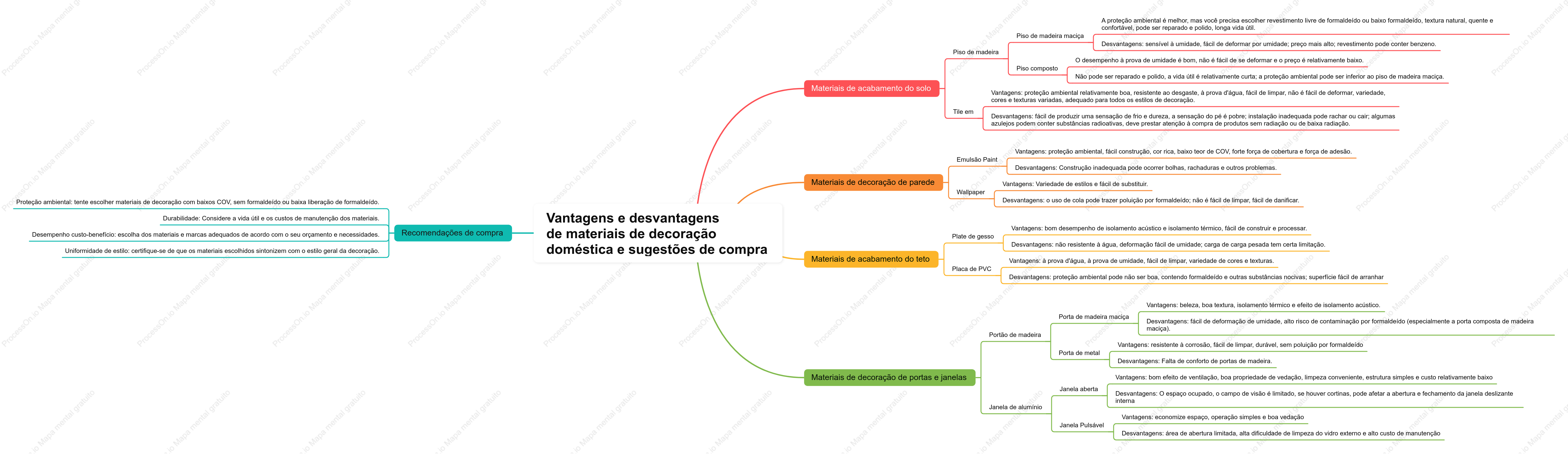 Vantagens e desvantagens de materiais de decoração doméstica e sugestões de compra