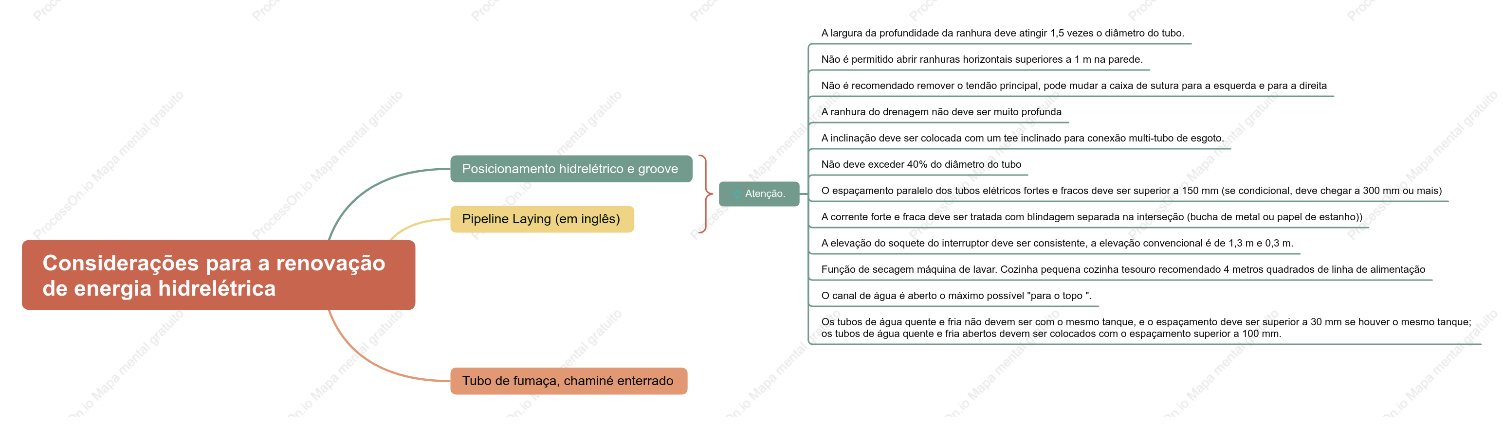 Considerações para a renovação de energia hidrelétrica