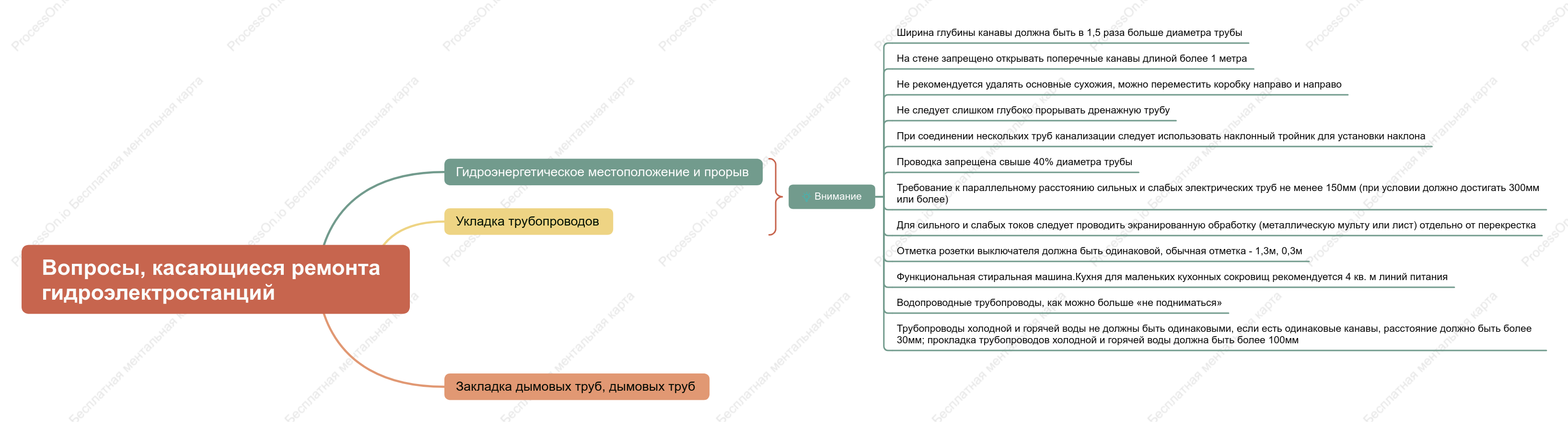 Вопросы, касающиеся ремонта гидроэлектростанций