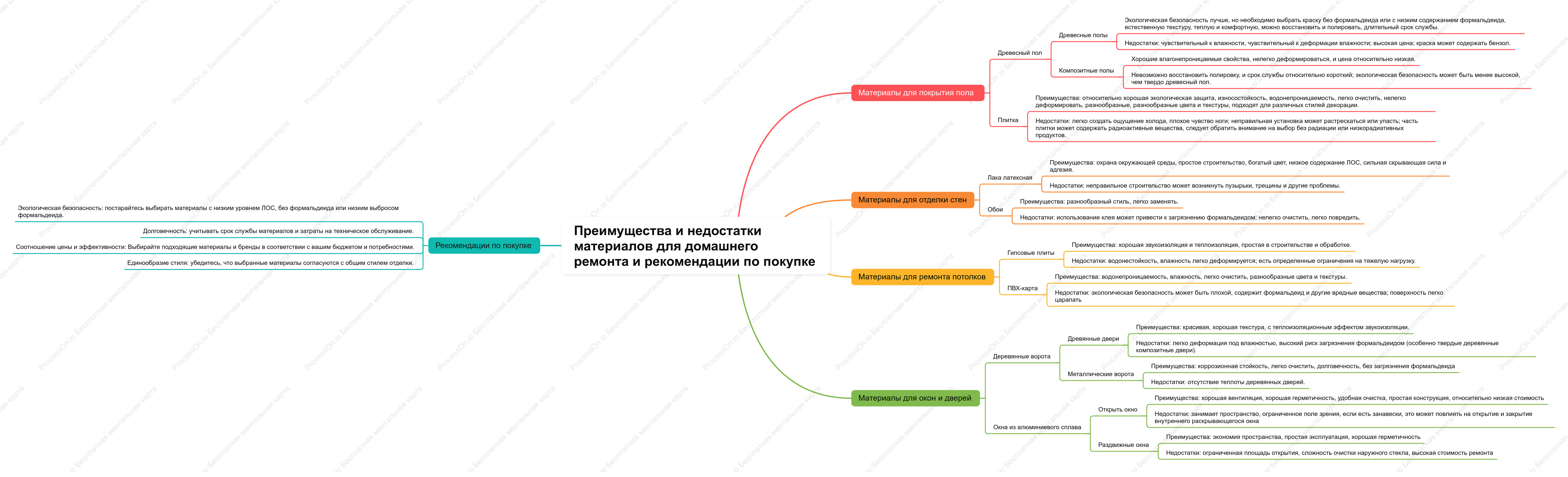 Рекомендации по приобретению материалов для отделки дома