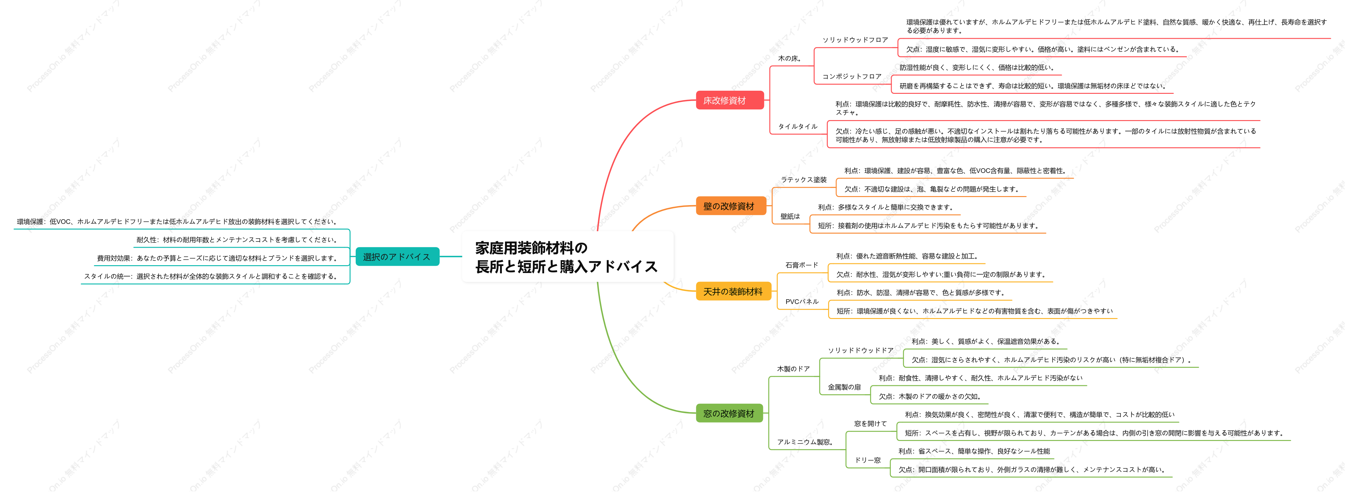 家庭用装飾材料の長所と短所と購入アドバイス