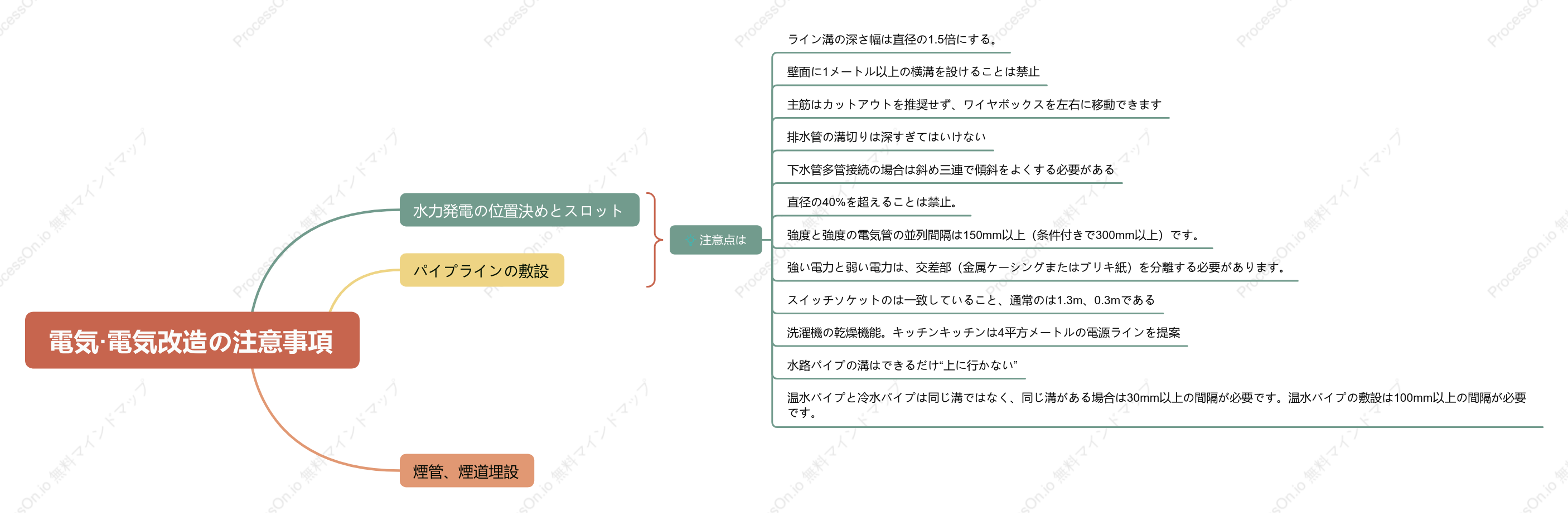 電気·電気改造の注意事項