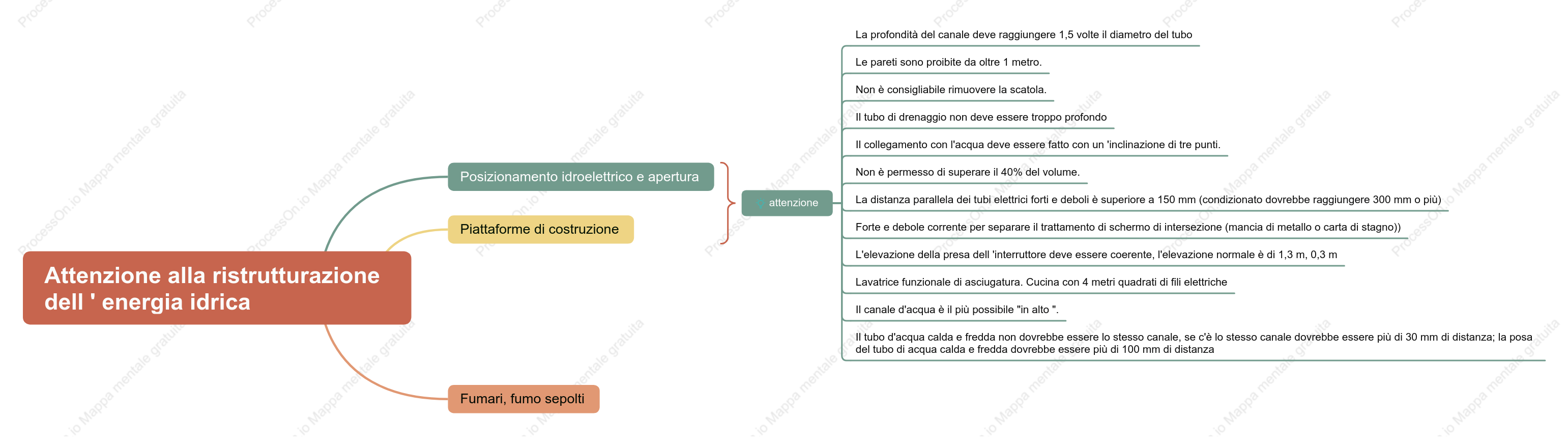 Attenzione alla ristrutturazione dell ' energia idrica