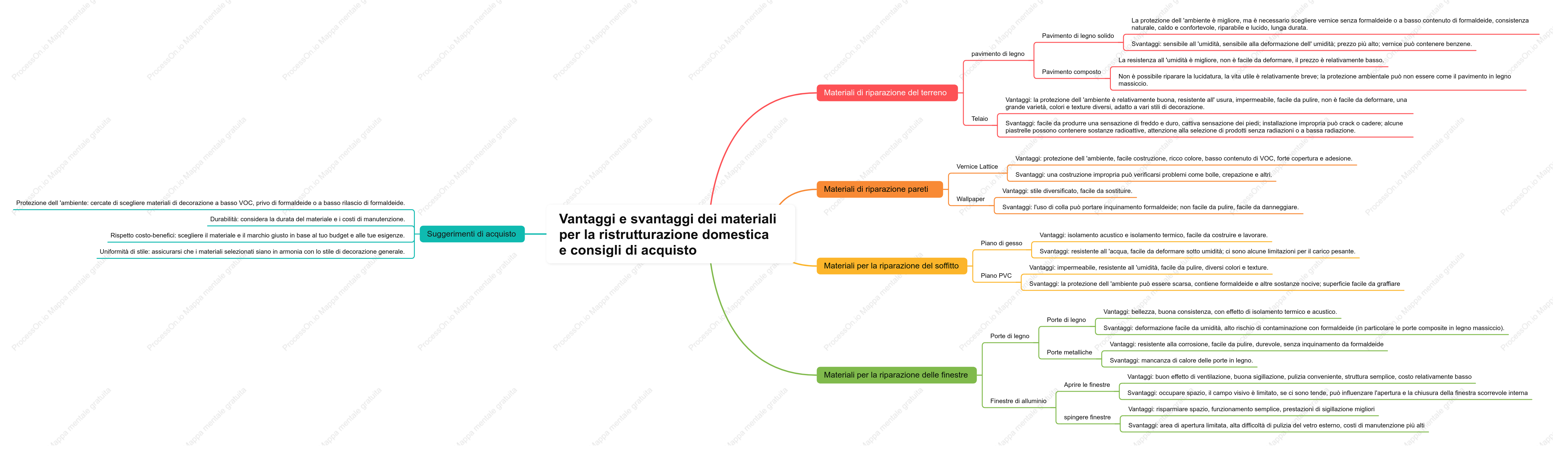 Vantaggi e svantaggi dei materiali per la ristrutturazione domestica e consigli di acquisto