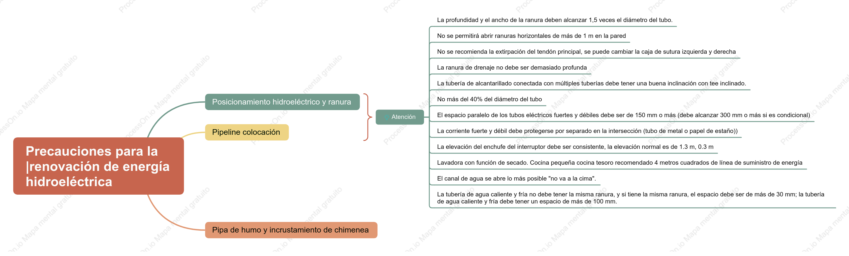 Precauciones para la renovación de energía hidroeléctrica