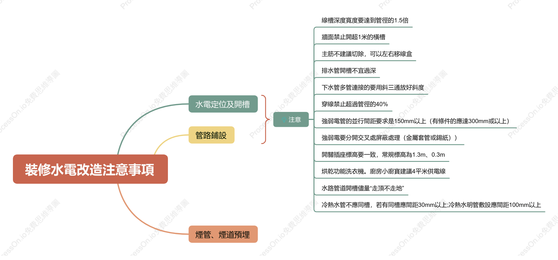 裝修水電改造注意事項