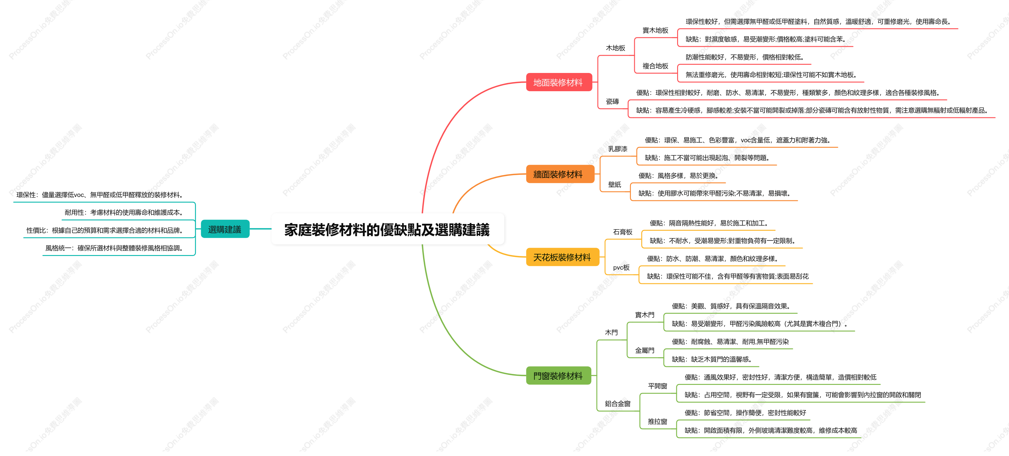 家庭裝修材料的優缺點及選購建議