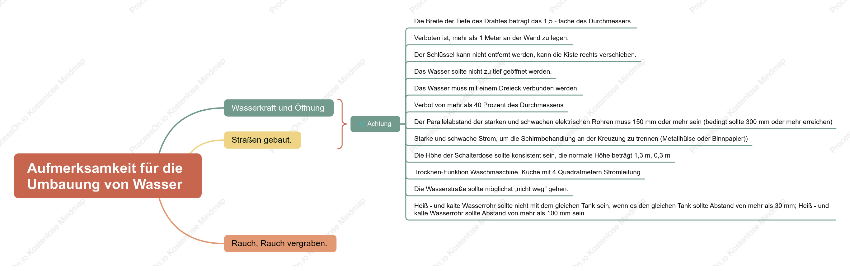 Aufmerksamkeit für die Umbauung von Wasser