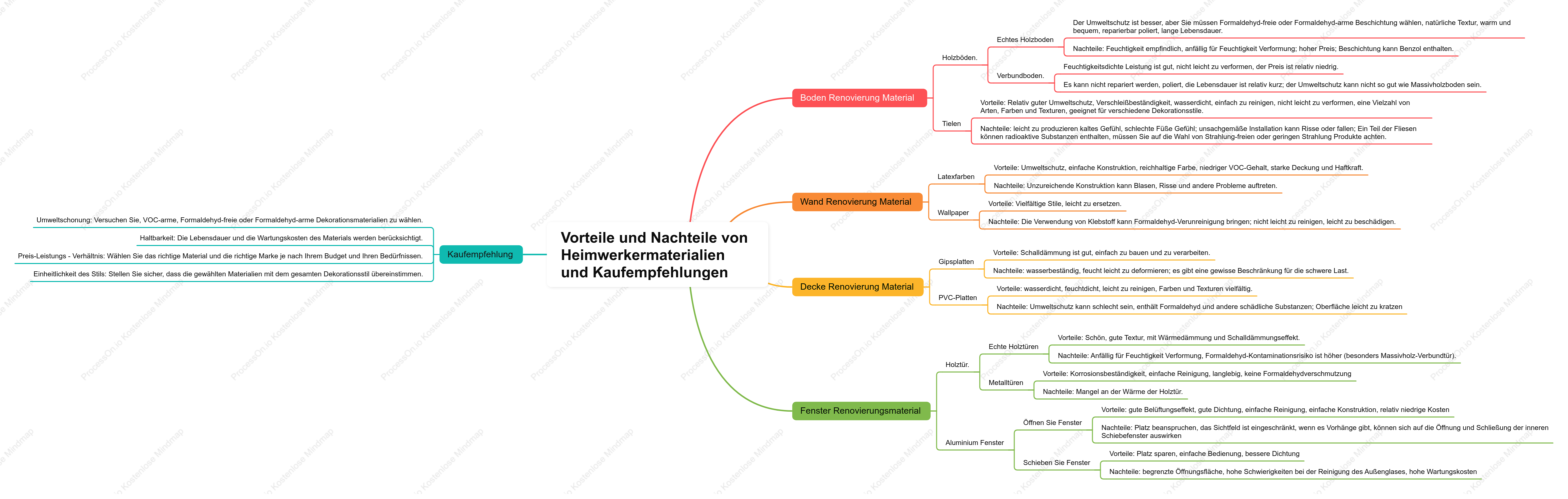 Vorteile und Nachteile von Heimwerkermaterialien und Kaufempfehlungen