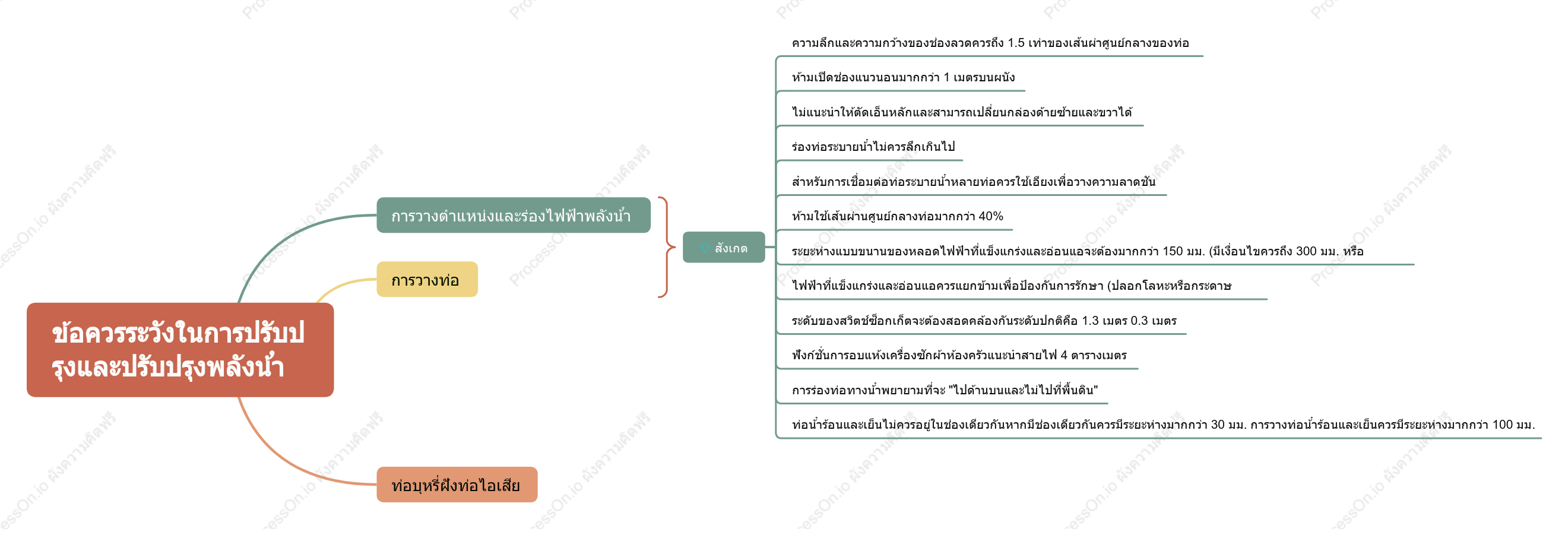 ข้อควรระวังในการปรับปรุงและปรับปรุงพลังน้ํา