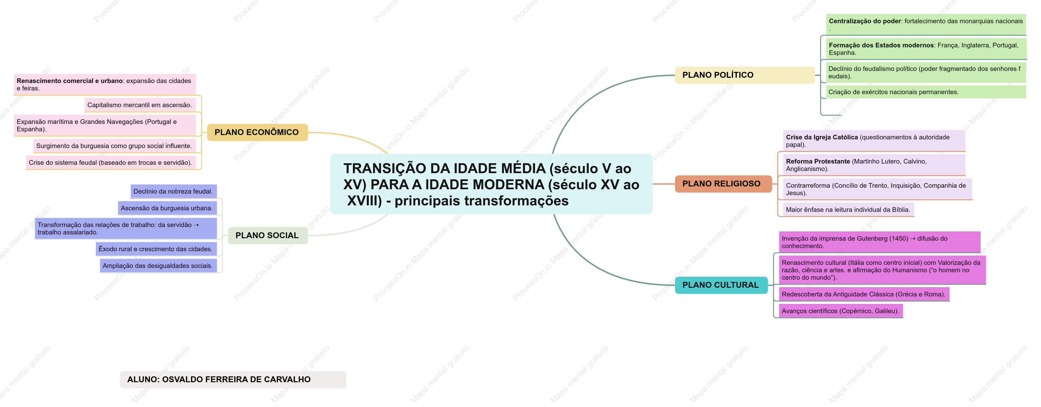TRANSIÇÃO PARA MODERNA