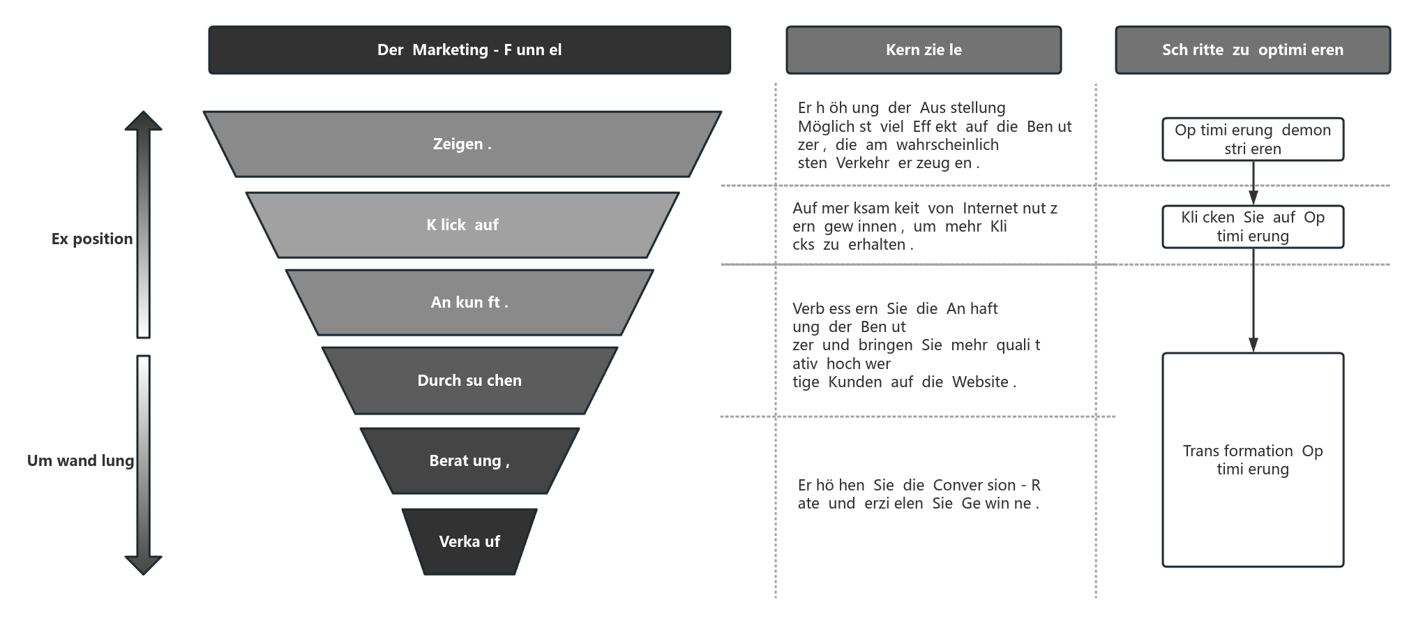 Vorlage für einen E-Commerce-Marketing-Trichter