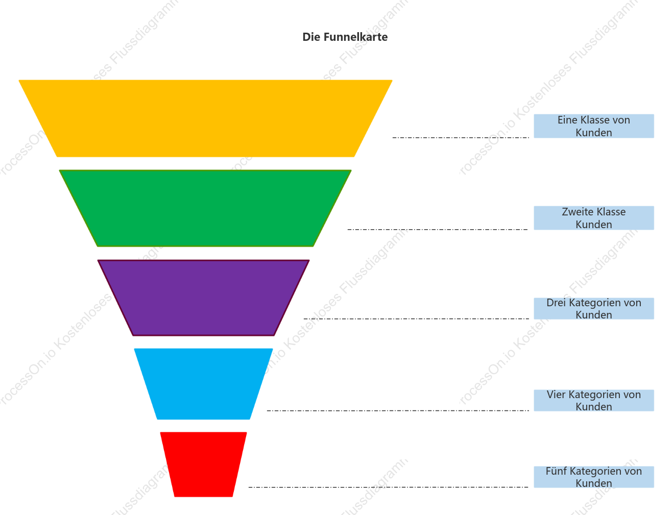Universelle Trichterdiagramm-Framework-Vorlage