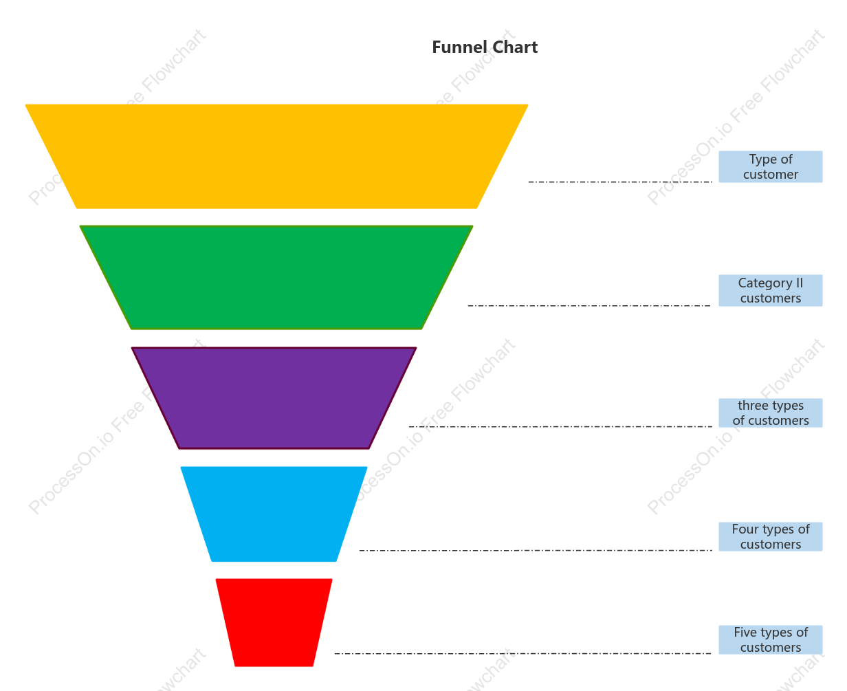 Universal Funnel Chart Framework