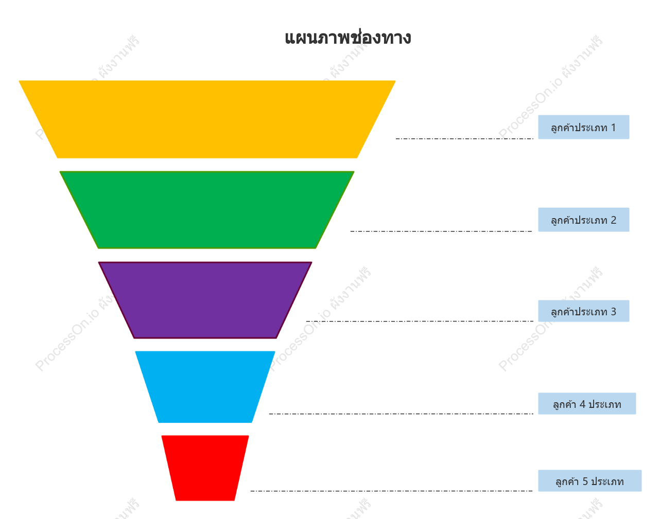 กรอบงานแผนภูมิกรวยสากล