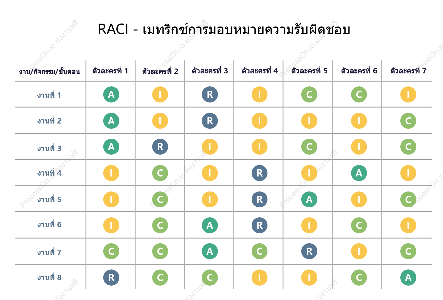 เทมเพลตเมทริกซ์ RACI