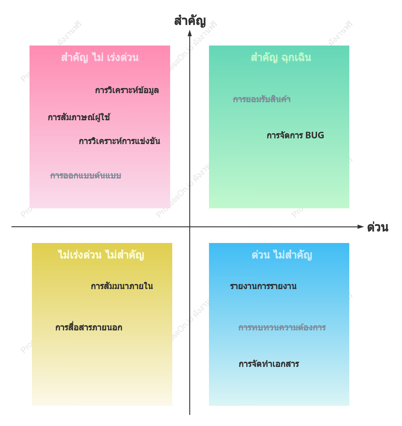 วิธีการบริหารจัดการงานแบบสี่ควอดแรนท์