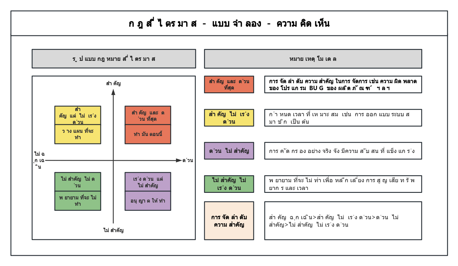 สี่ด้านของการจัดการงาน