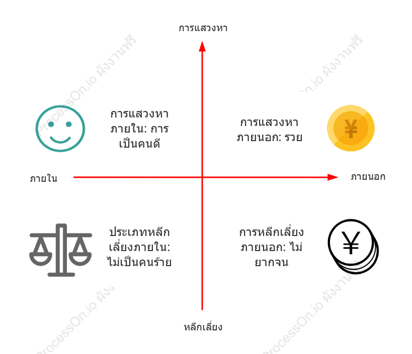 แม่แบบสี่จตุภาคของโสกราตีส