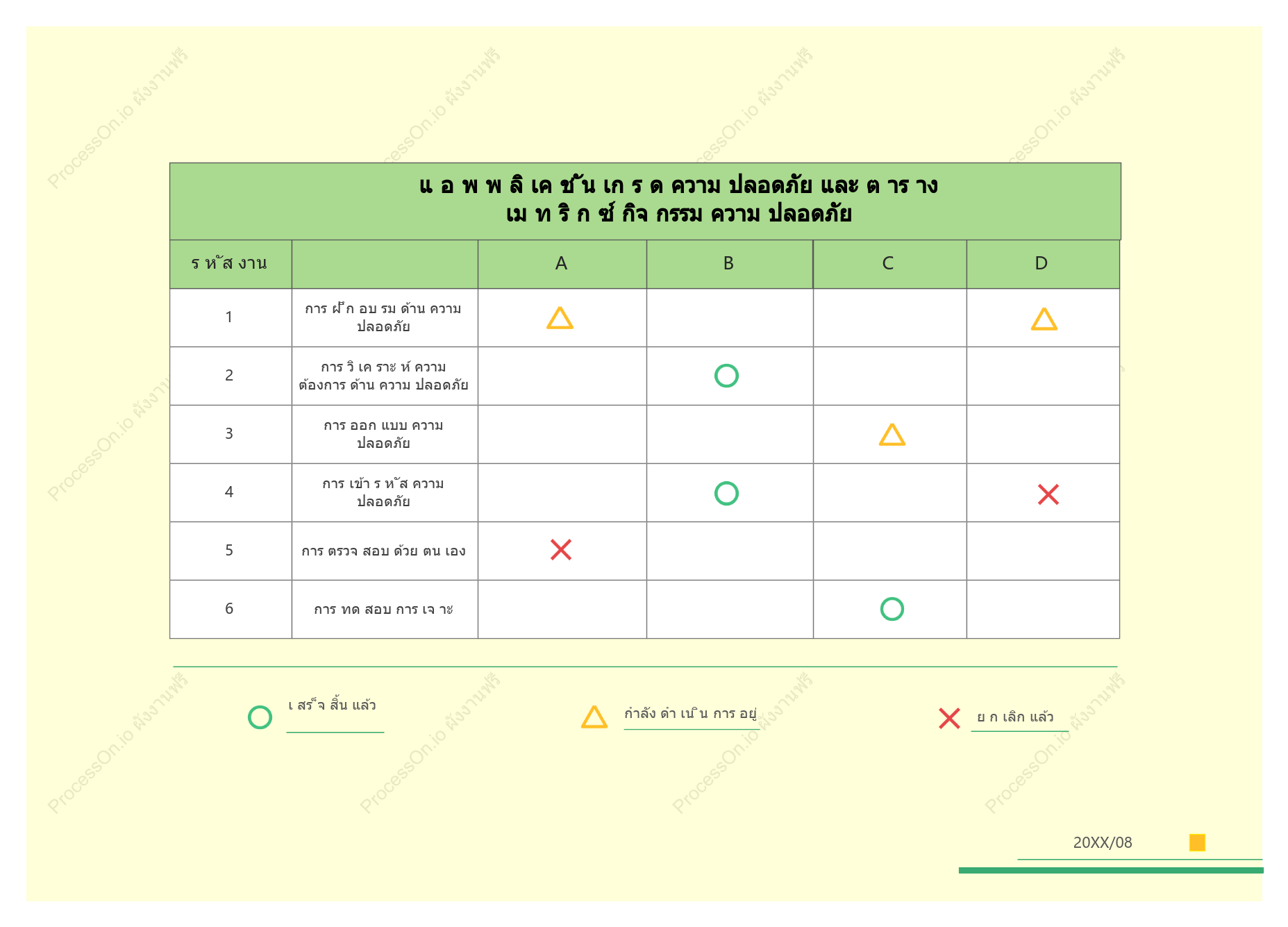 เมทริกซ์ความสัมพันธ์ด้านความปลอดภัย