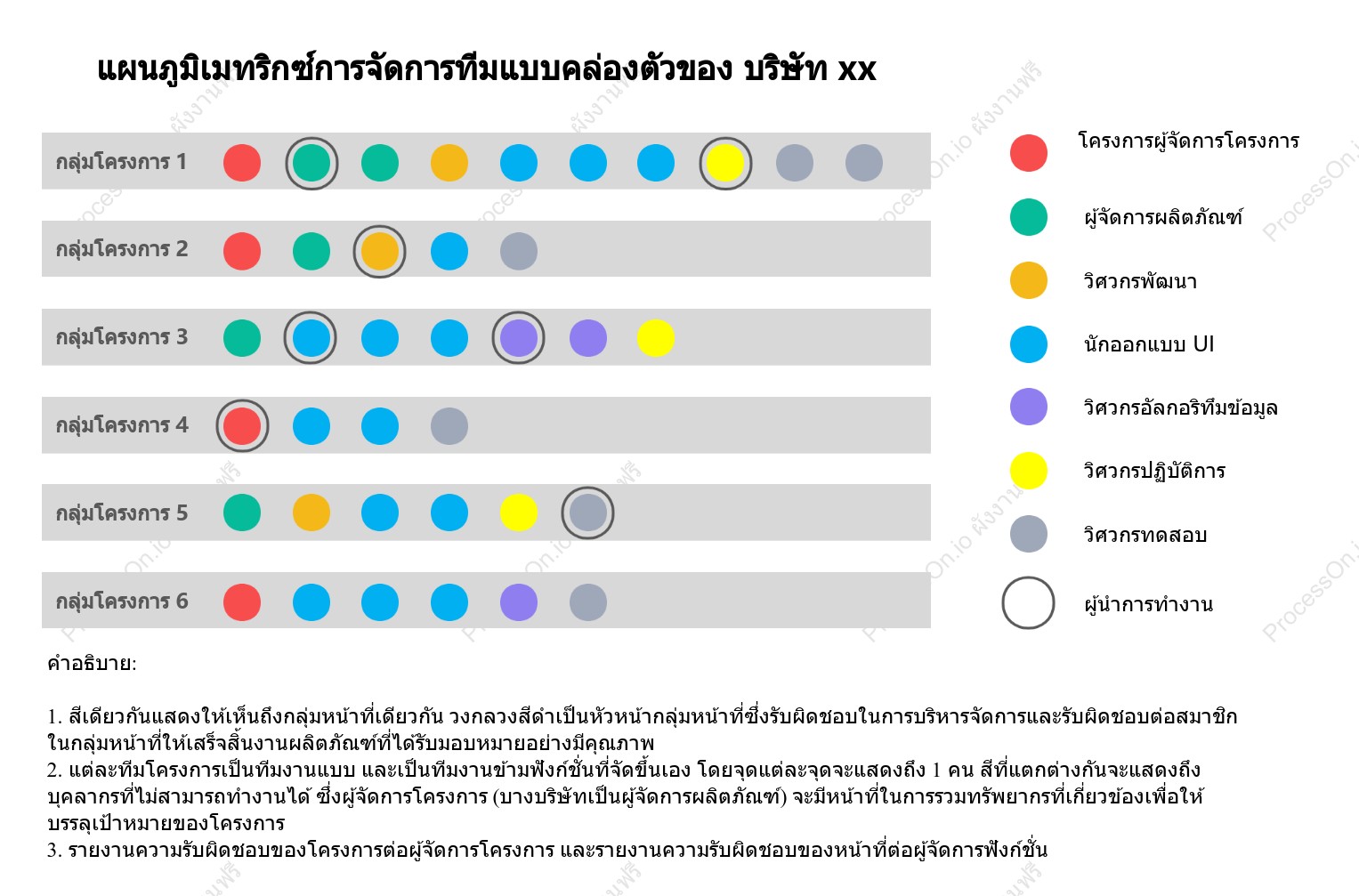 เมทริกซ์การจัดการทีมแบบ Agile