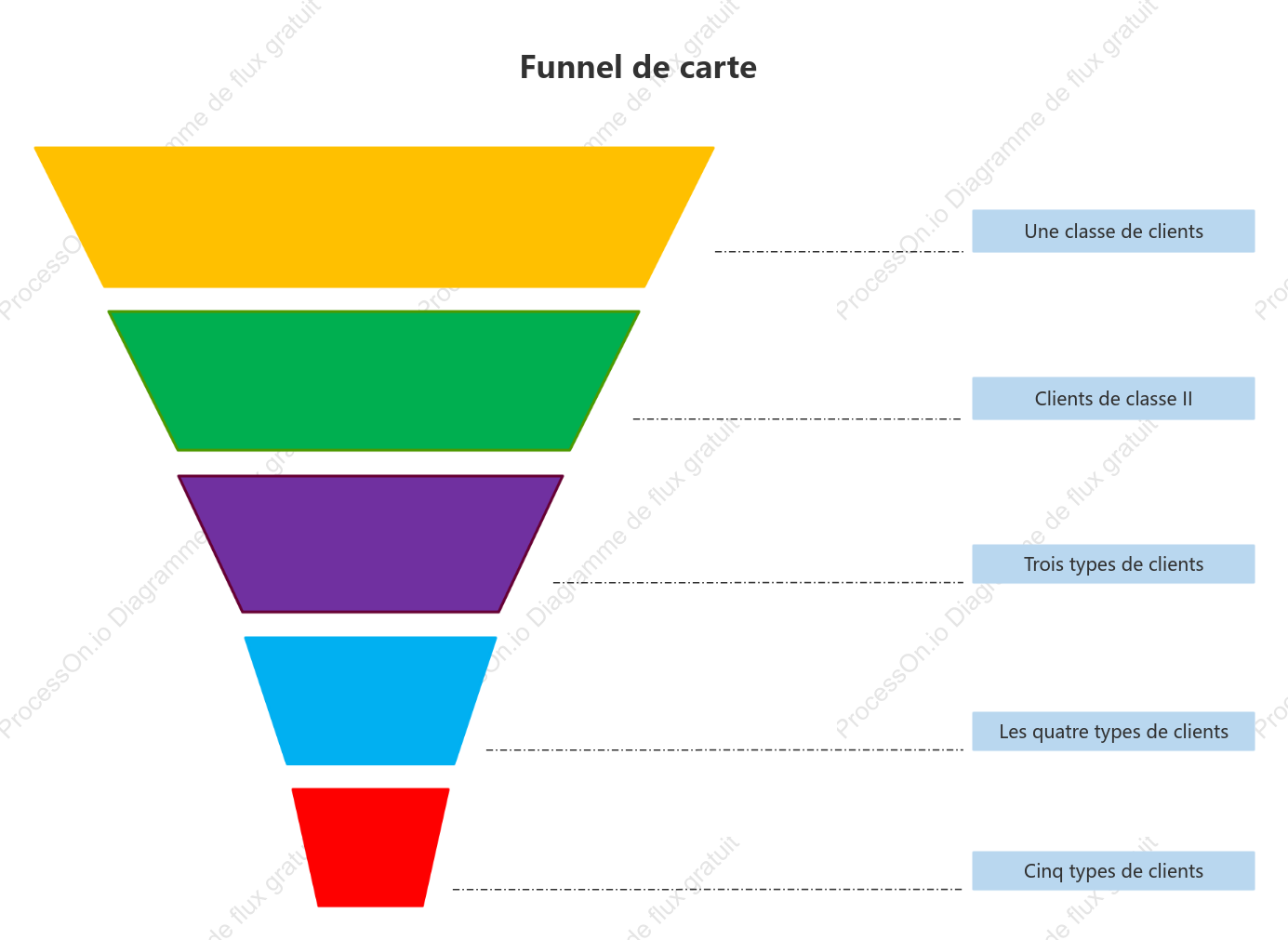 Cadre de diagramme en entonnoir universel