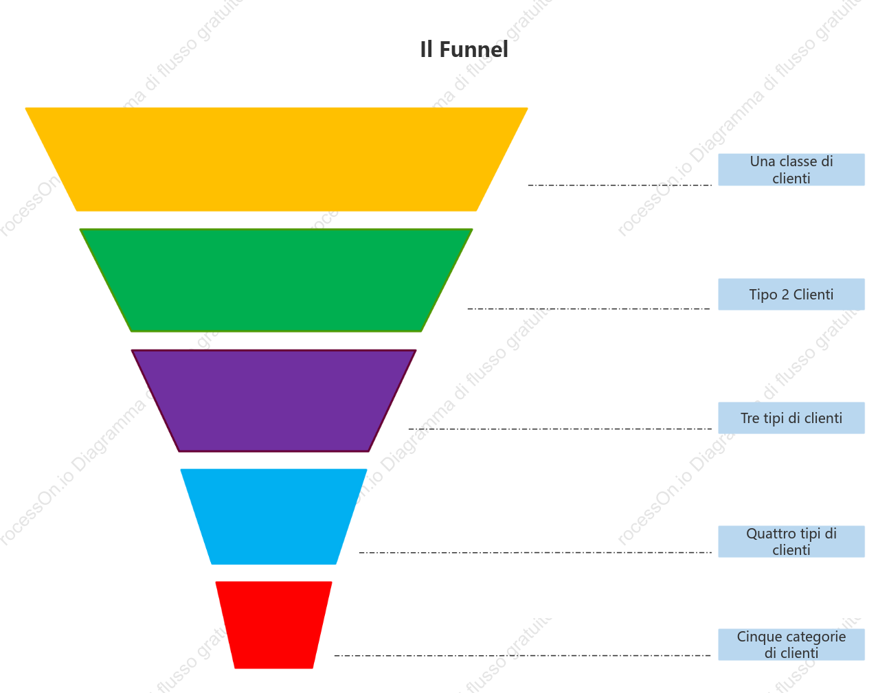 Framework universale del grafico a imbuto