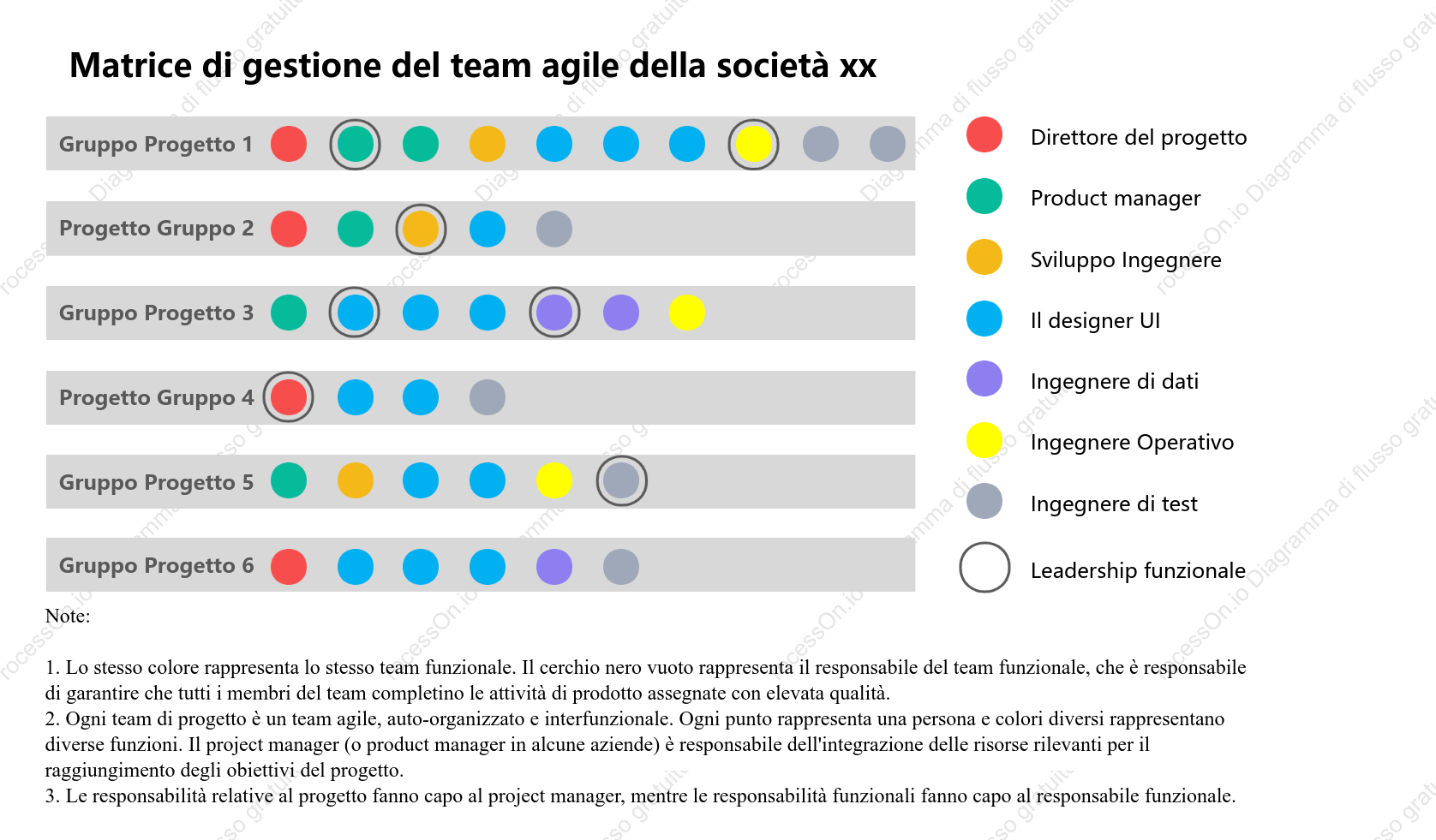 Matrice di gestione agile del team