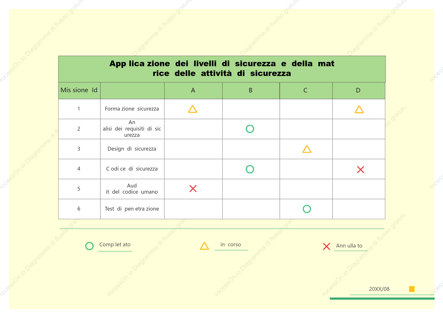 Matrice delle relazioni di sicurezza