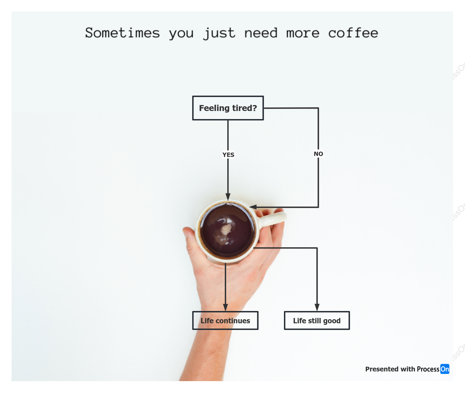 The Philosophy of Coffee: Sometimes you just need more coffee