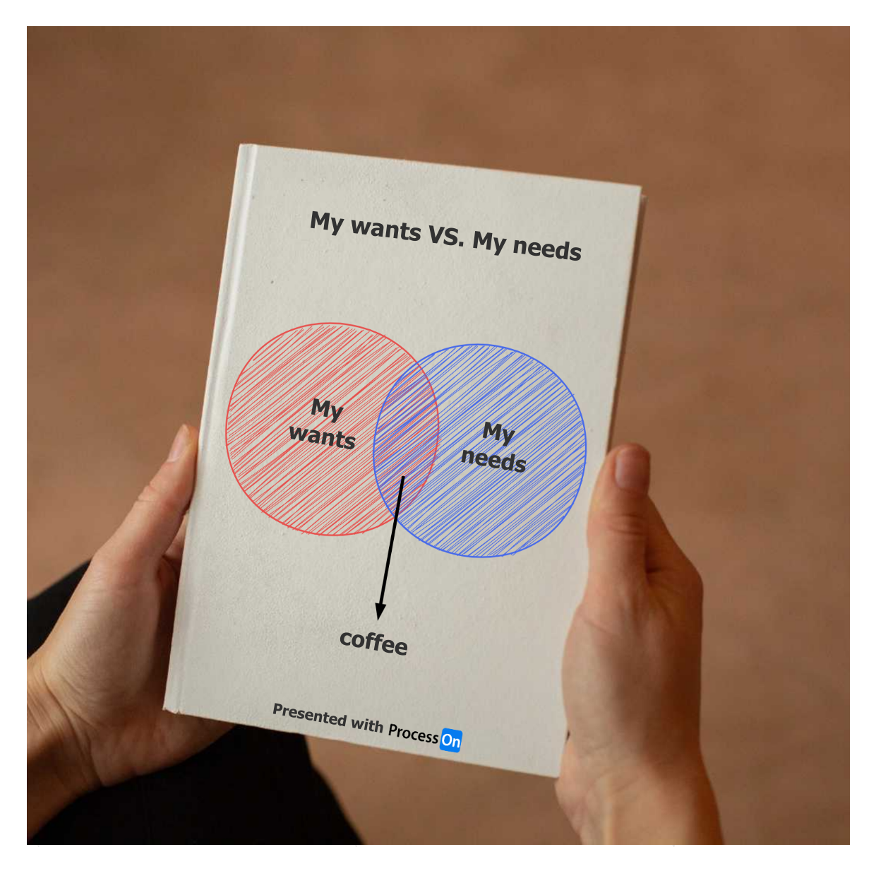 The Coffee Truth: Where Wants and Needs Meet