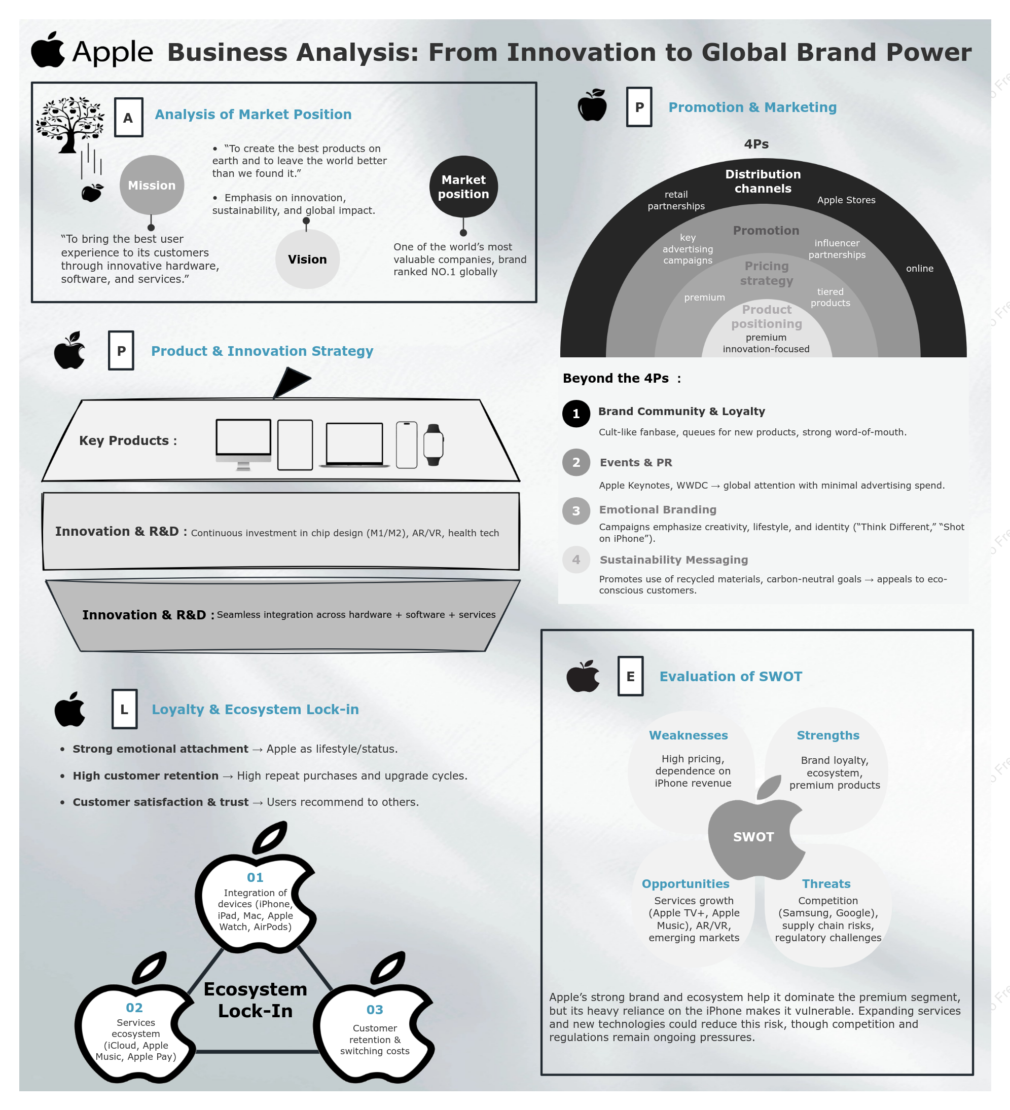 Apple Business Analysis: From Innovation to Global Brand Power