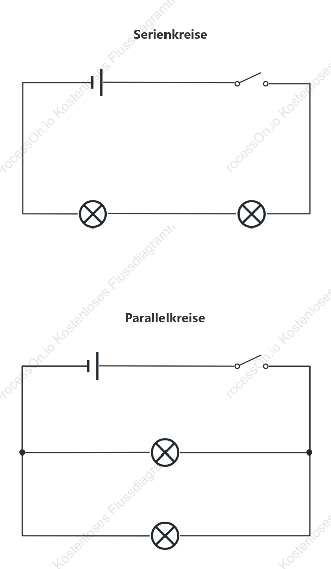 Vorlage für Grundlagen der Reihen- und Parallelschaltung