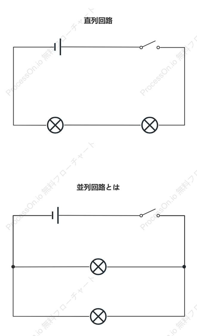 直列回路と並列回路の基本テンプレート