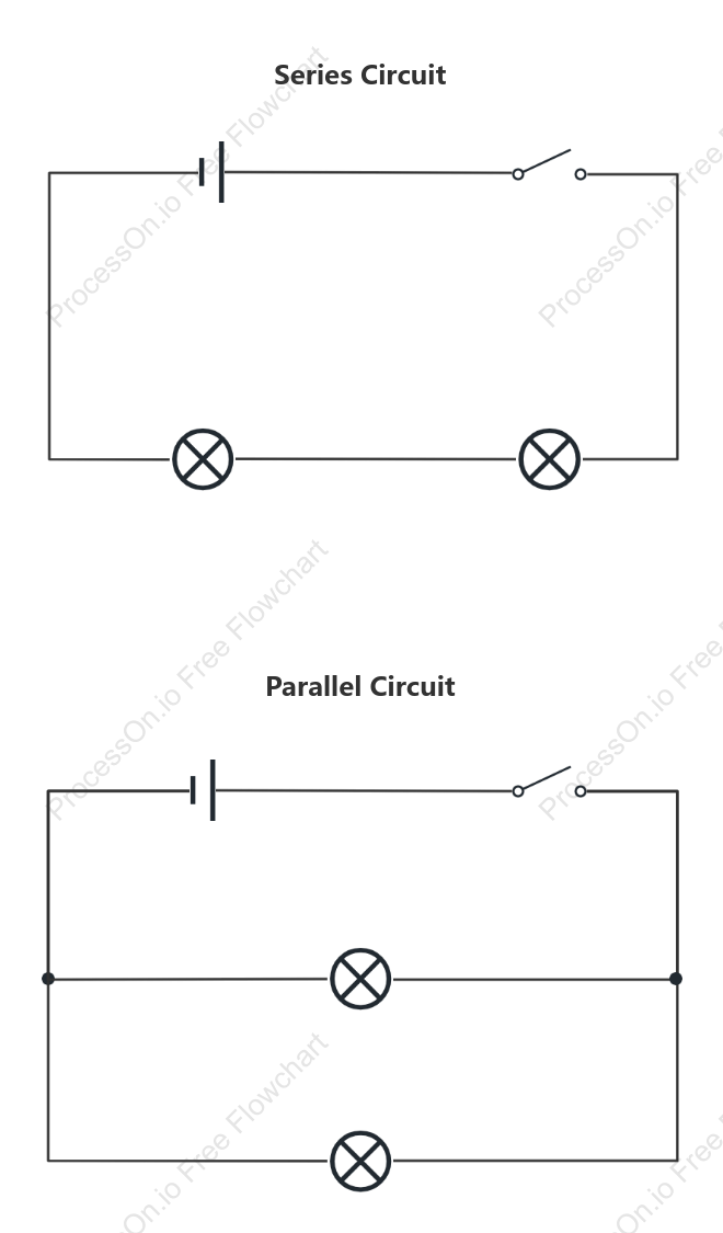 Series Circuit-Parallel Circuit Basic Template