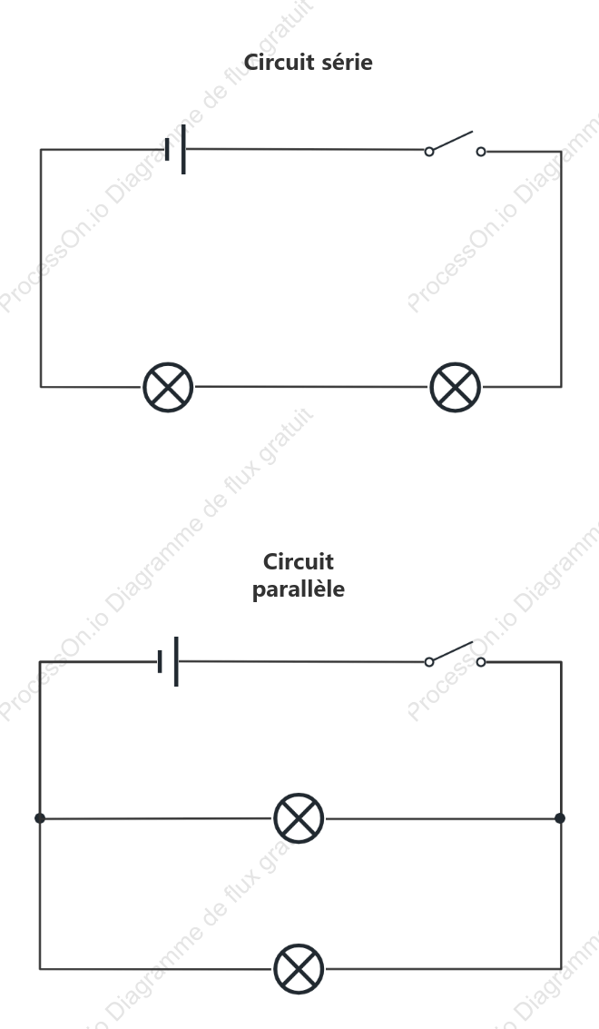 Modèle de base de circuit série et parallèle