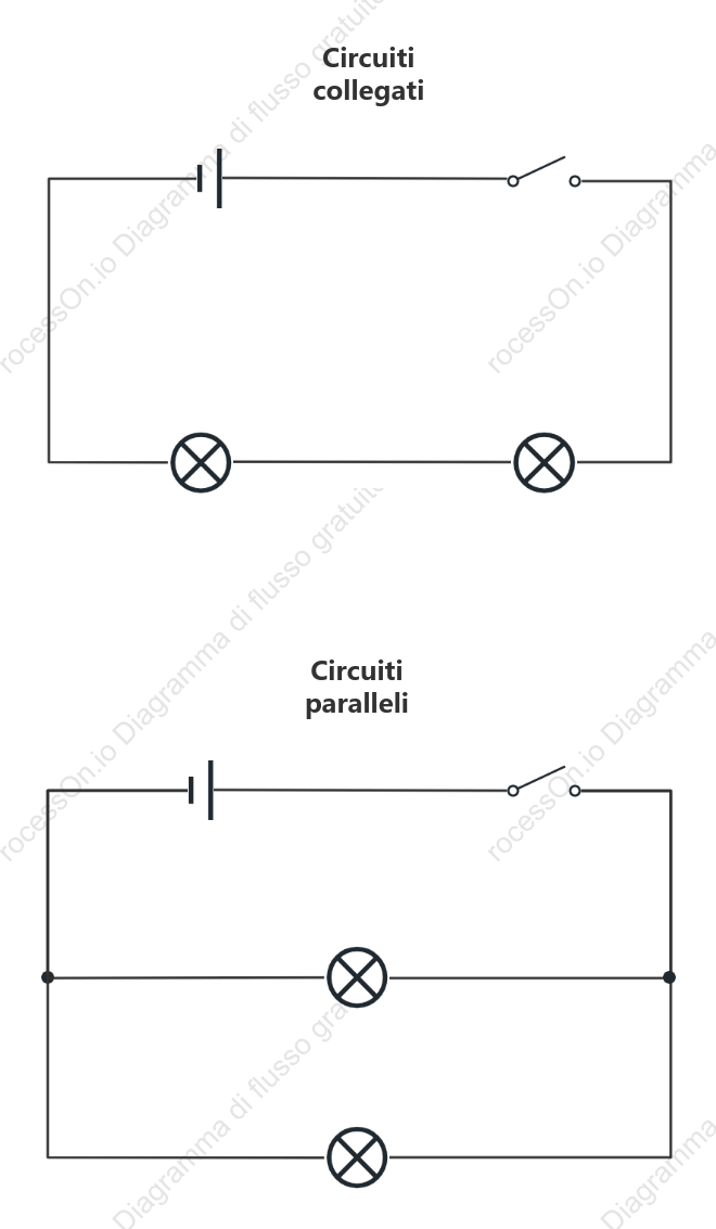 Modelli di base per circuiti in serie e in parallelo